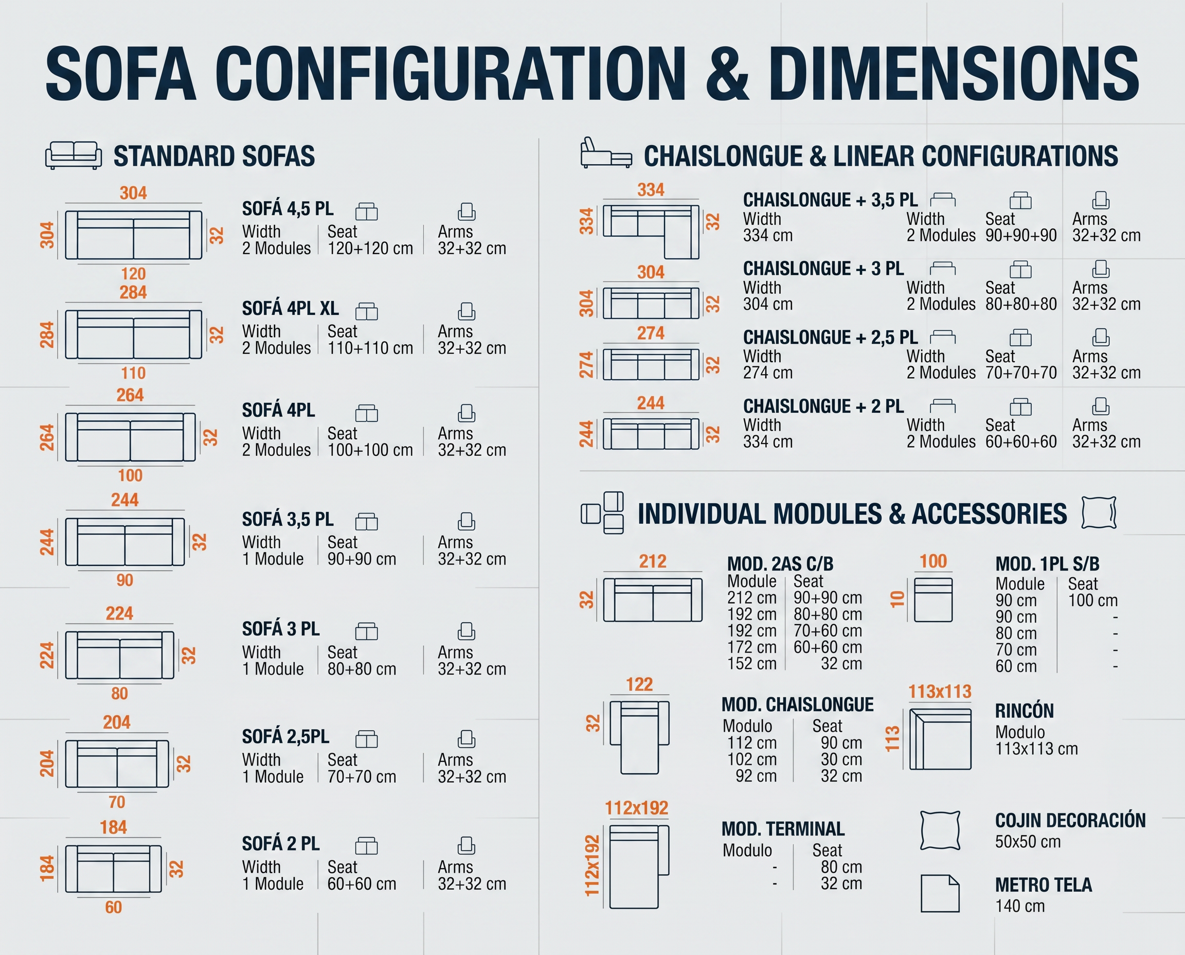 Medidas y opciones de configuración del sofá rinconera Kimmit
